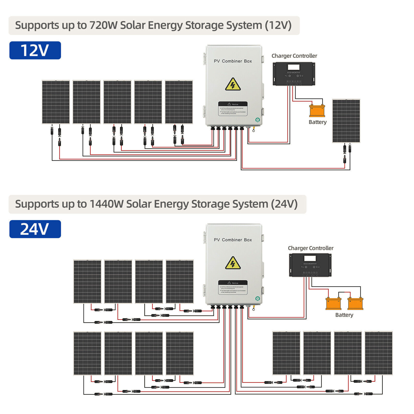 6 STRING SOLAR PV COMBINER BOX CIRCUIT BREAKER JUNCTION BOX FOR SOLAR SYSTEM NEW
