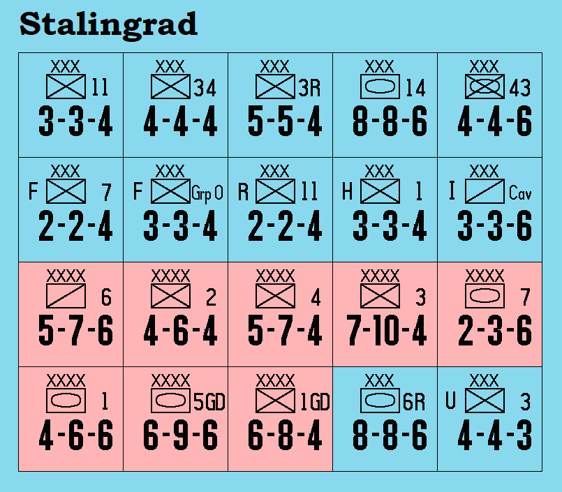 Stalingrad Die-Cut Replacement Counters - Originals
