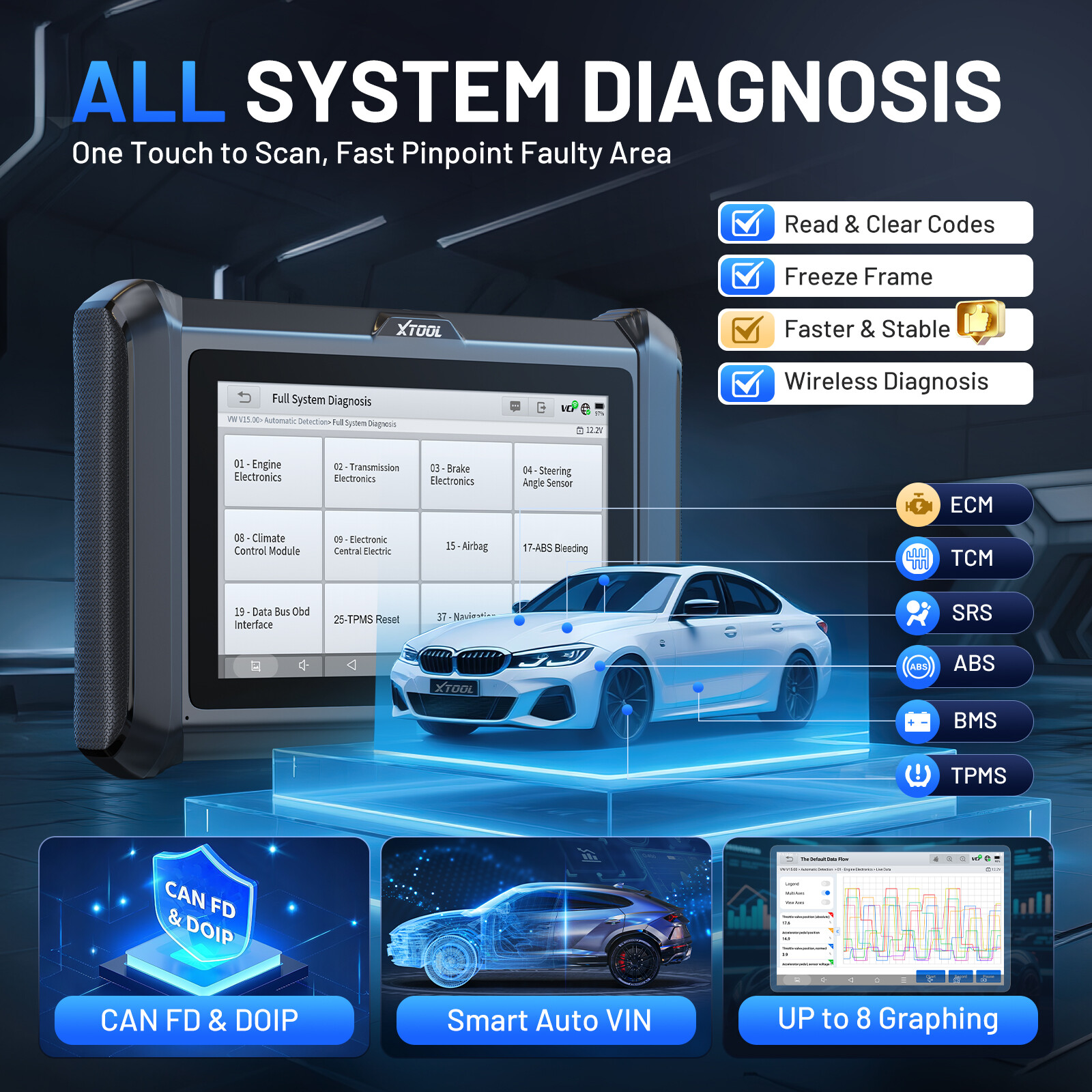 2025 XTOOL D7W Bidirectional OBD2 Diagnostic Scanner Key Programmer FCA AutoAuth