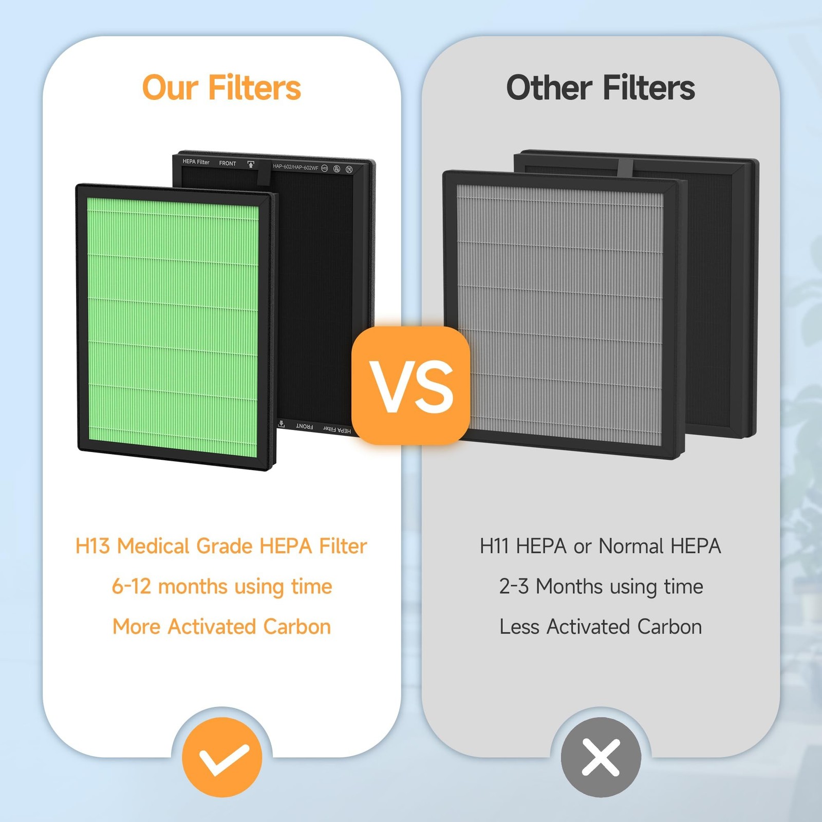 2 Packs HAP602 Toxin Absorber Replacement Filters Compatible with ECOSELF HAP...