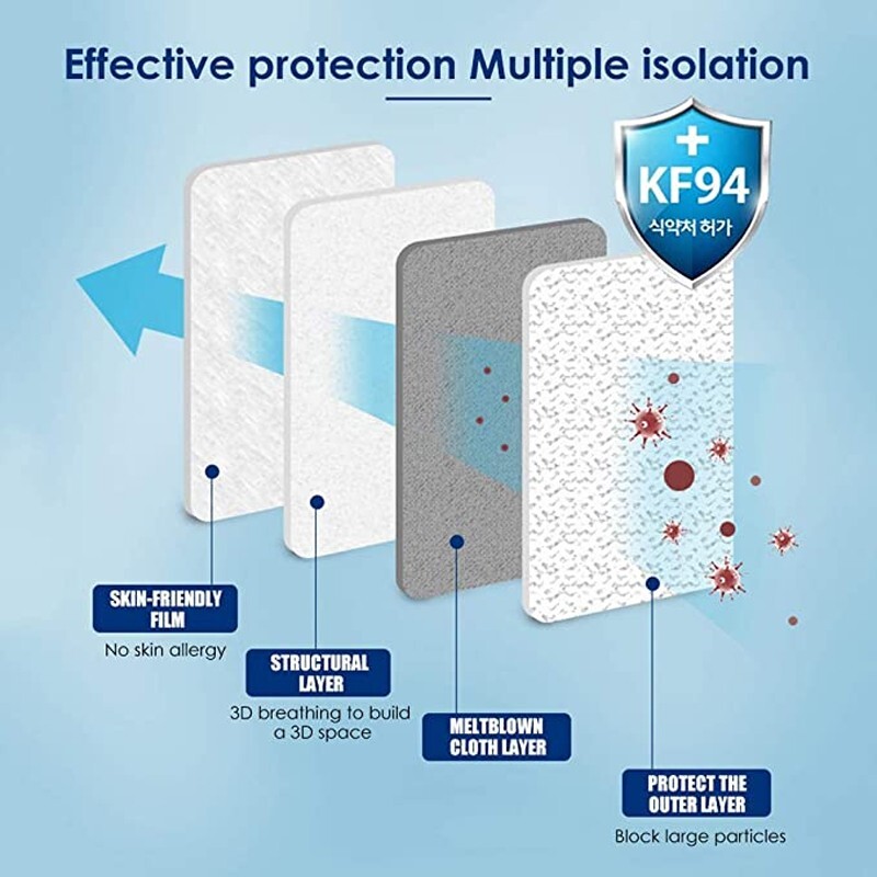 (White x 100 Masks) KF94 Face Safety Mask 4Layer Filters Breathable Comfortable