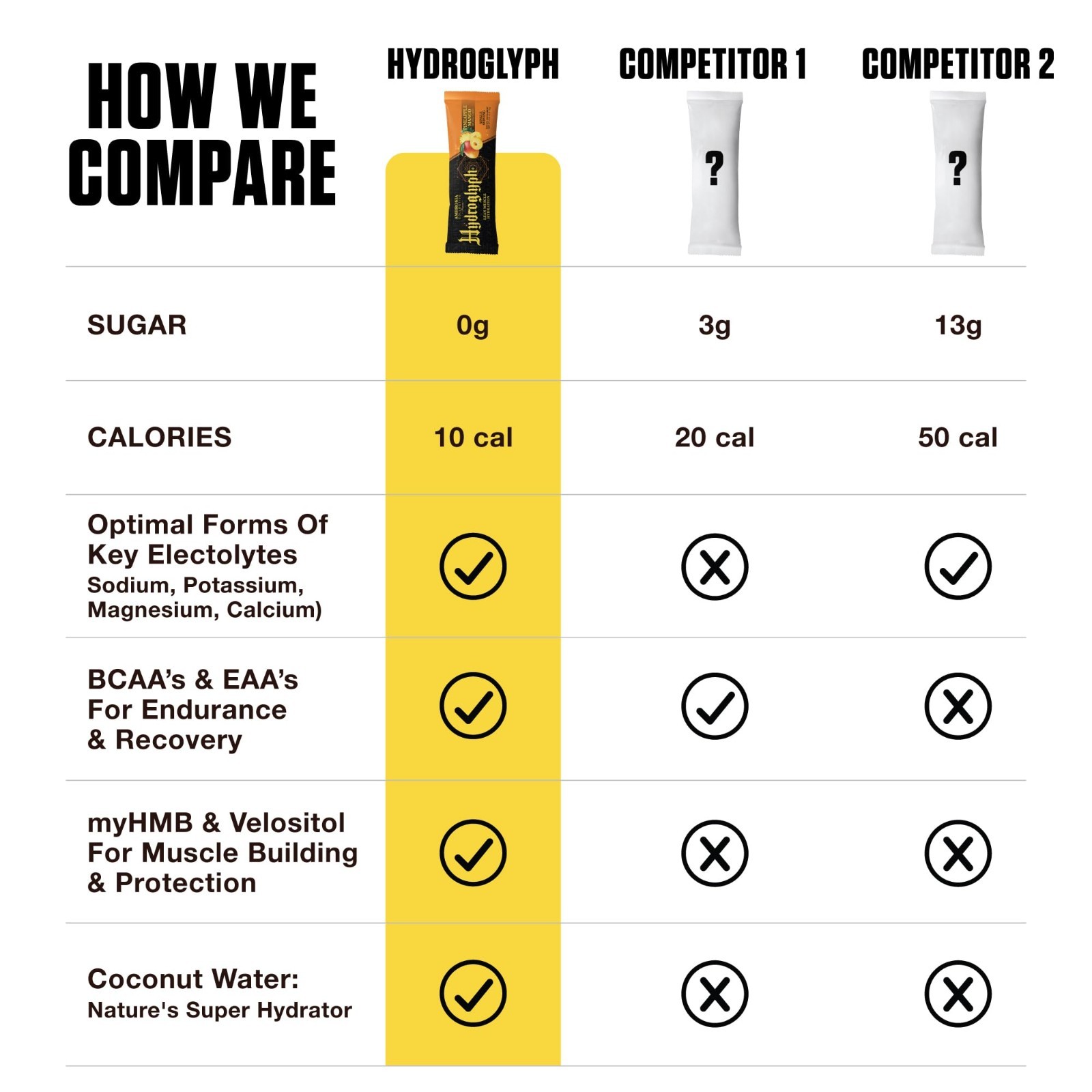 Electrolyte Powder for Fasting | EAA, BCAA & HMB | Sugar-Free Hydration | Vegan,