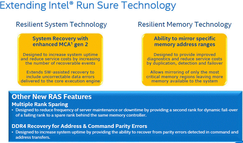 RARE INTEL QGUS CONFIDENTIAL ES 2.8 10 CORE | E7 V3 CPU