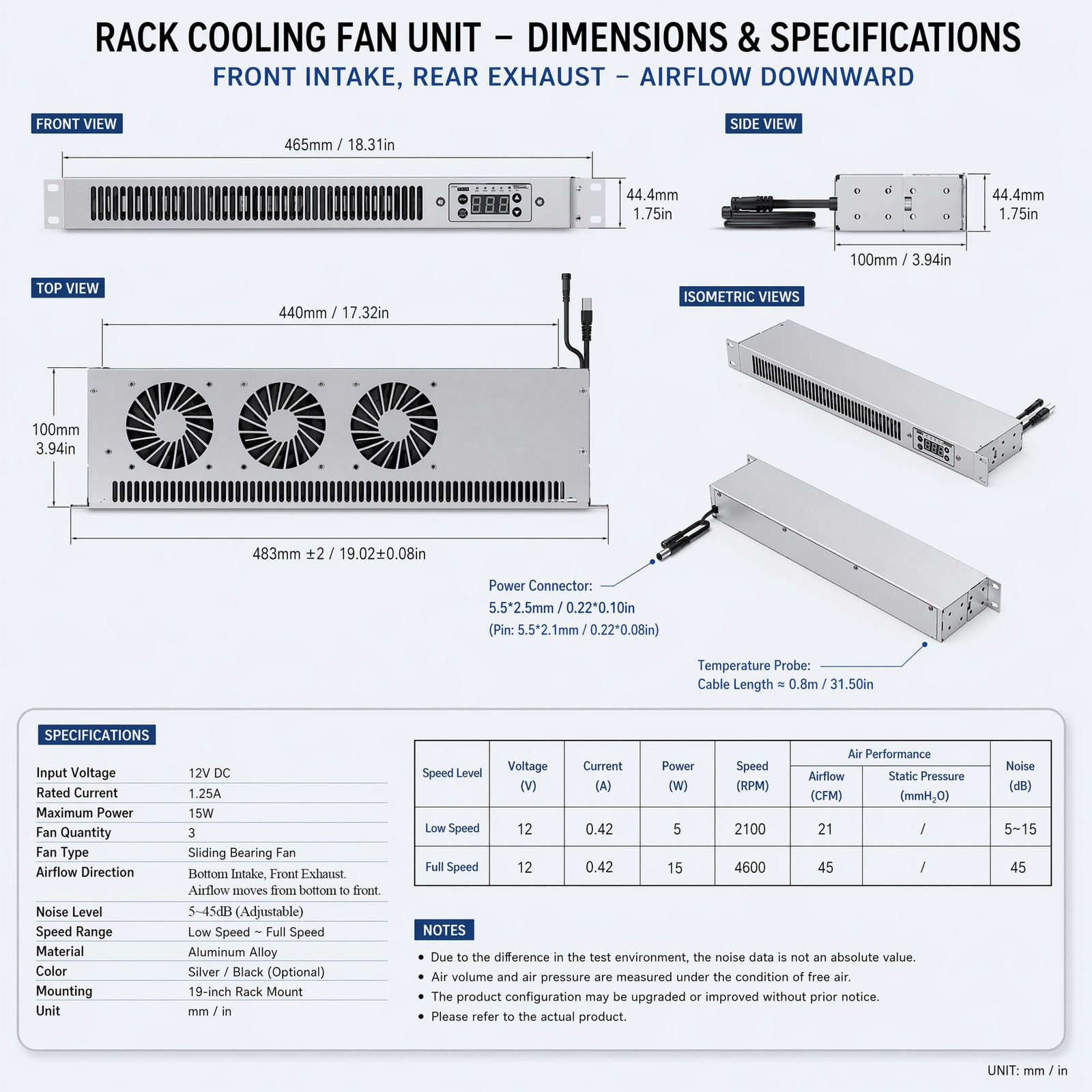 Rack Mount Cooling Fan Panel 1U, AV Equipment 19" Rack