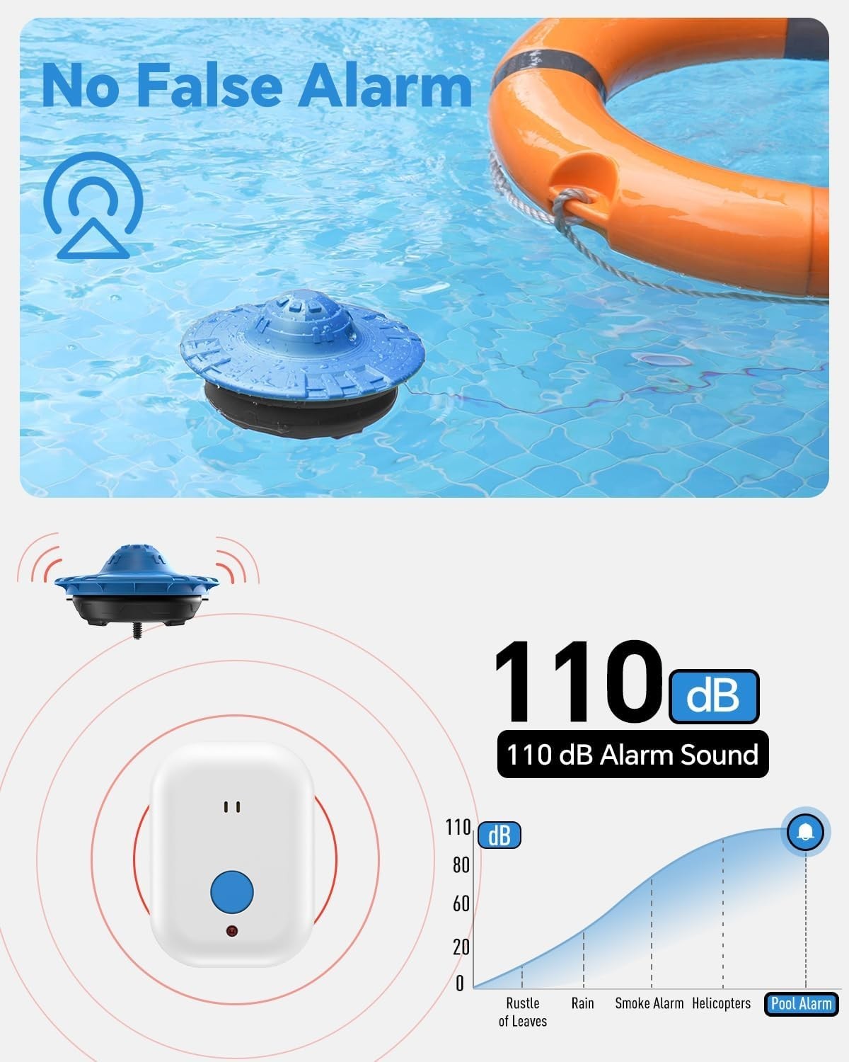Pool Alarm for Inground & Above Ground Pools Adjustable Sensitivity 110dB Siren