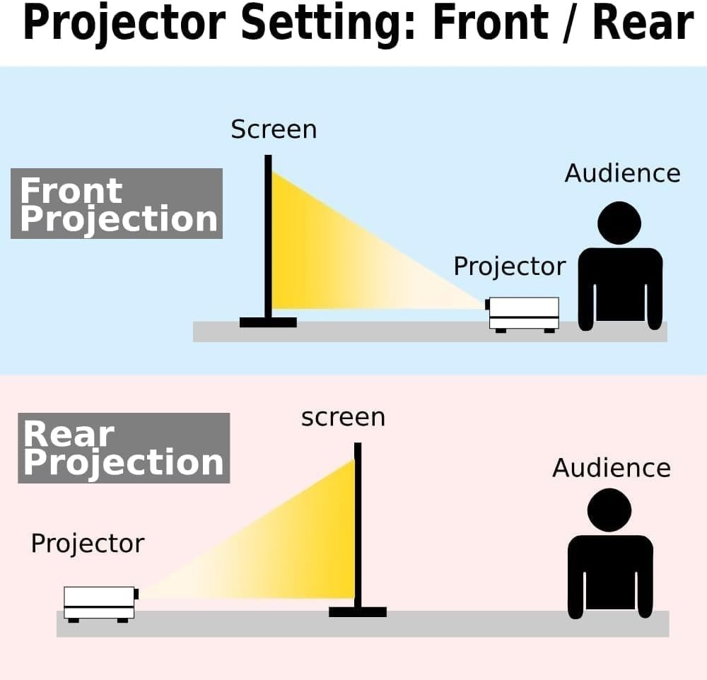 200" Projector Screen 4K HD Outdoor Movie 16:9 Canvas Double-Sided Portable