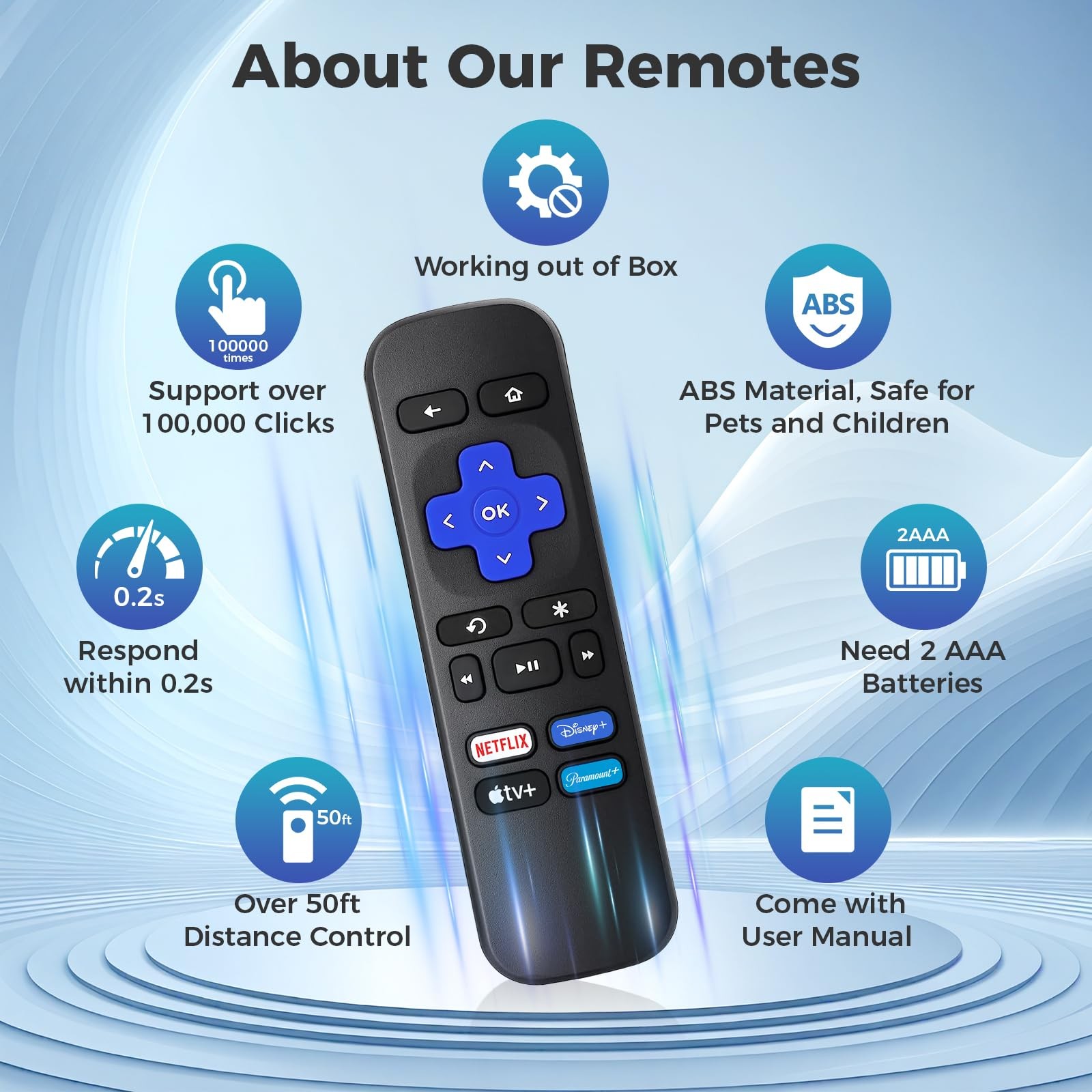 2 Packï¼‰ Replacement Remote for Roku-Box-Express-Player-Premiere - NOT for A...