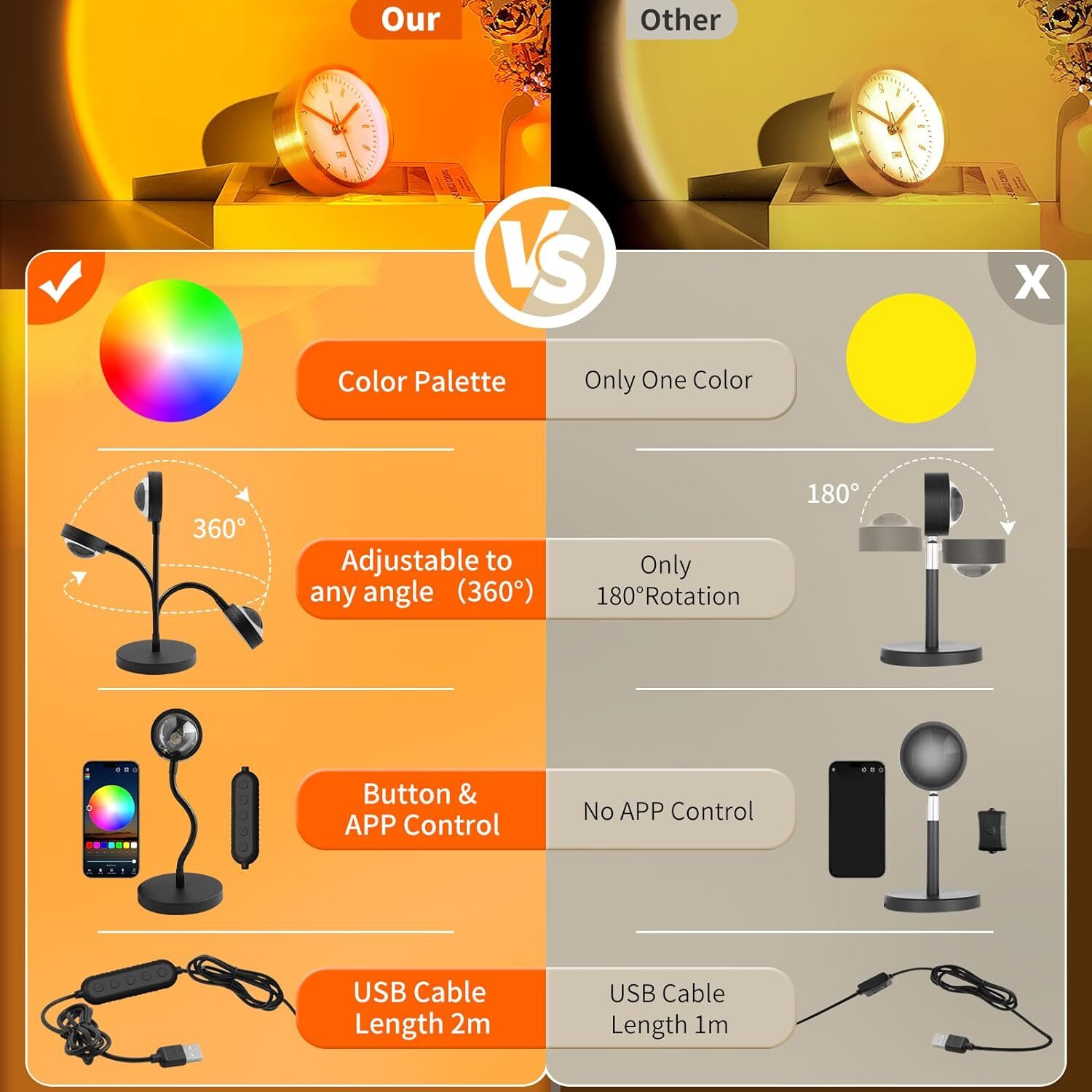Neroupe Sunset Lamp Projector with APP & Button Control