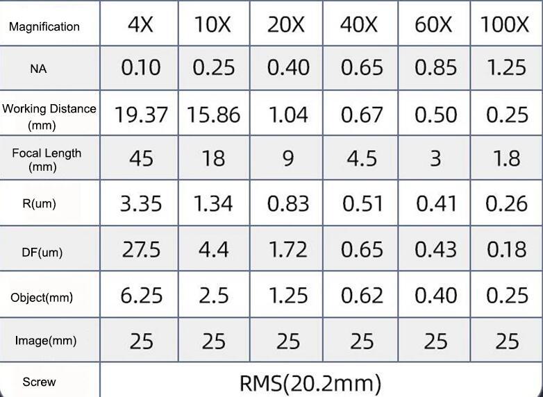 1PC 4X 10X 20X 40X 60X 100X Infinity Plan Objective Lens for Olympus Microscope