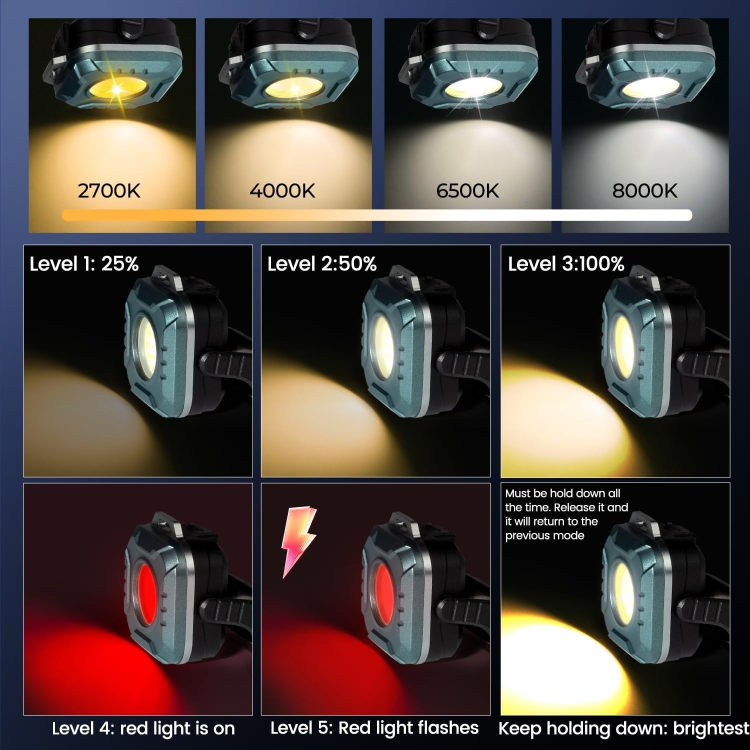 Portable Magnetic LED Work Light with Multi-Angle Base - 500 Lumens Performance