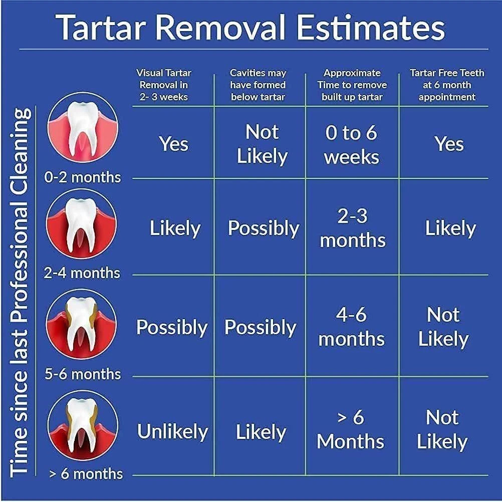 Toothpaste for Tartar Removal - Tartar Control Toothpaste to Remove Tartar and P
