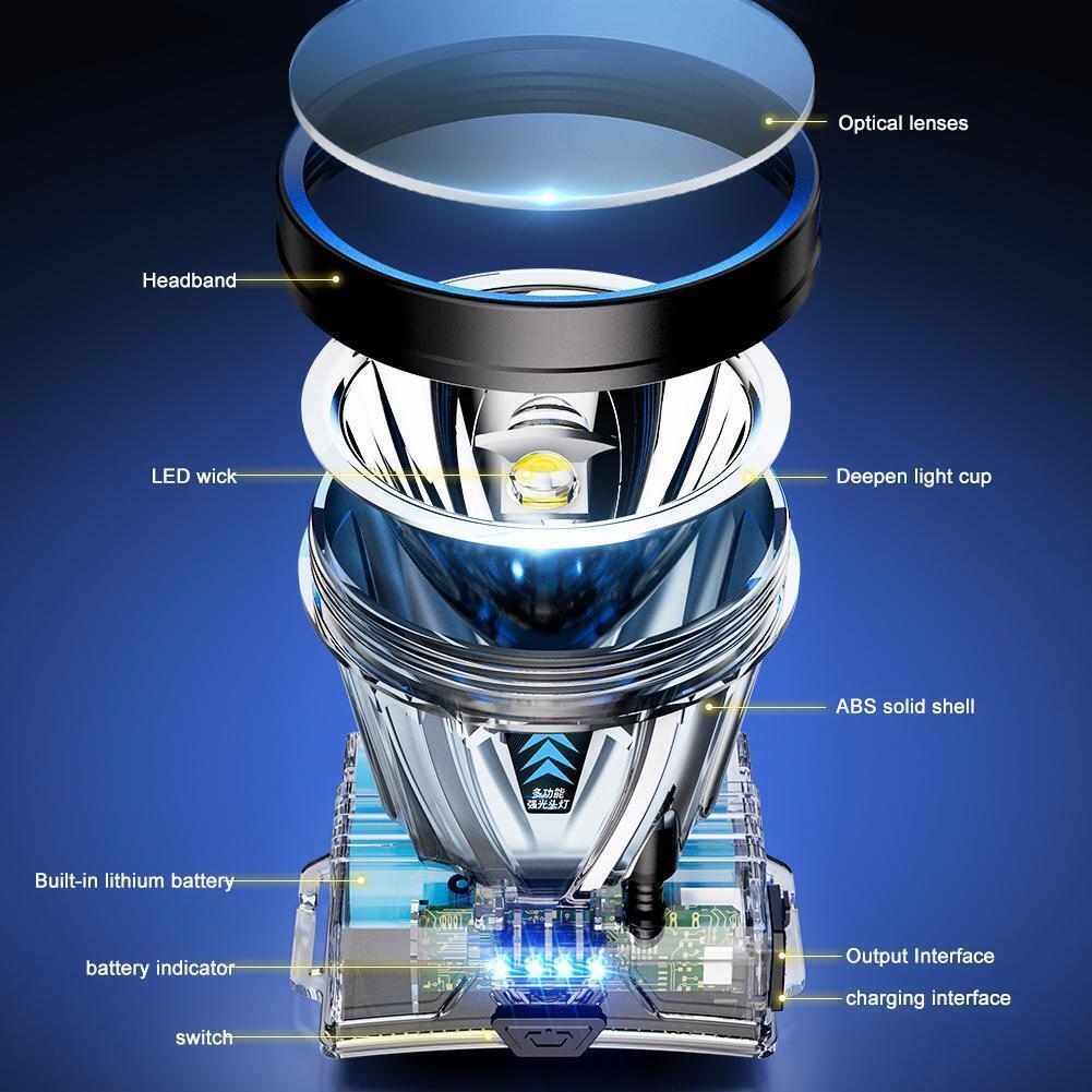 Super Bright LED Headlamp USB Rechargeable Headlight Head Torch Flashlight US