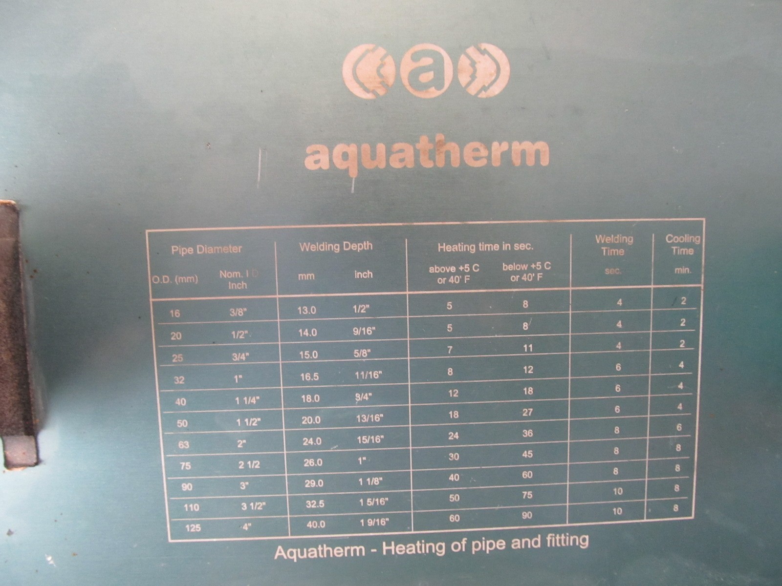 AQUATHERM HEATING PIPE CLAMPING CLAMP FITTING TOOL KIT JIG & STAND in Case