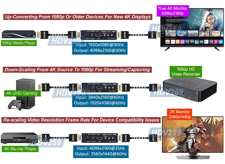4K HD Video Up Down Converter Scaler with Audio Extraction Embedding HDMI 2.0