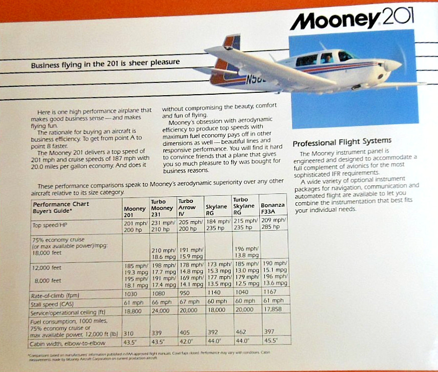 83 Factory Brochure Mooney 201 Specs Performance Comparison w/Beech Cessna Piper