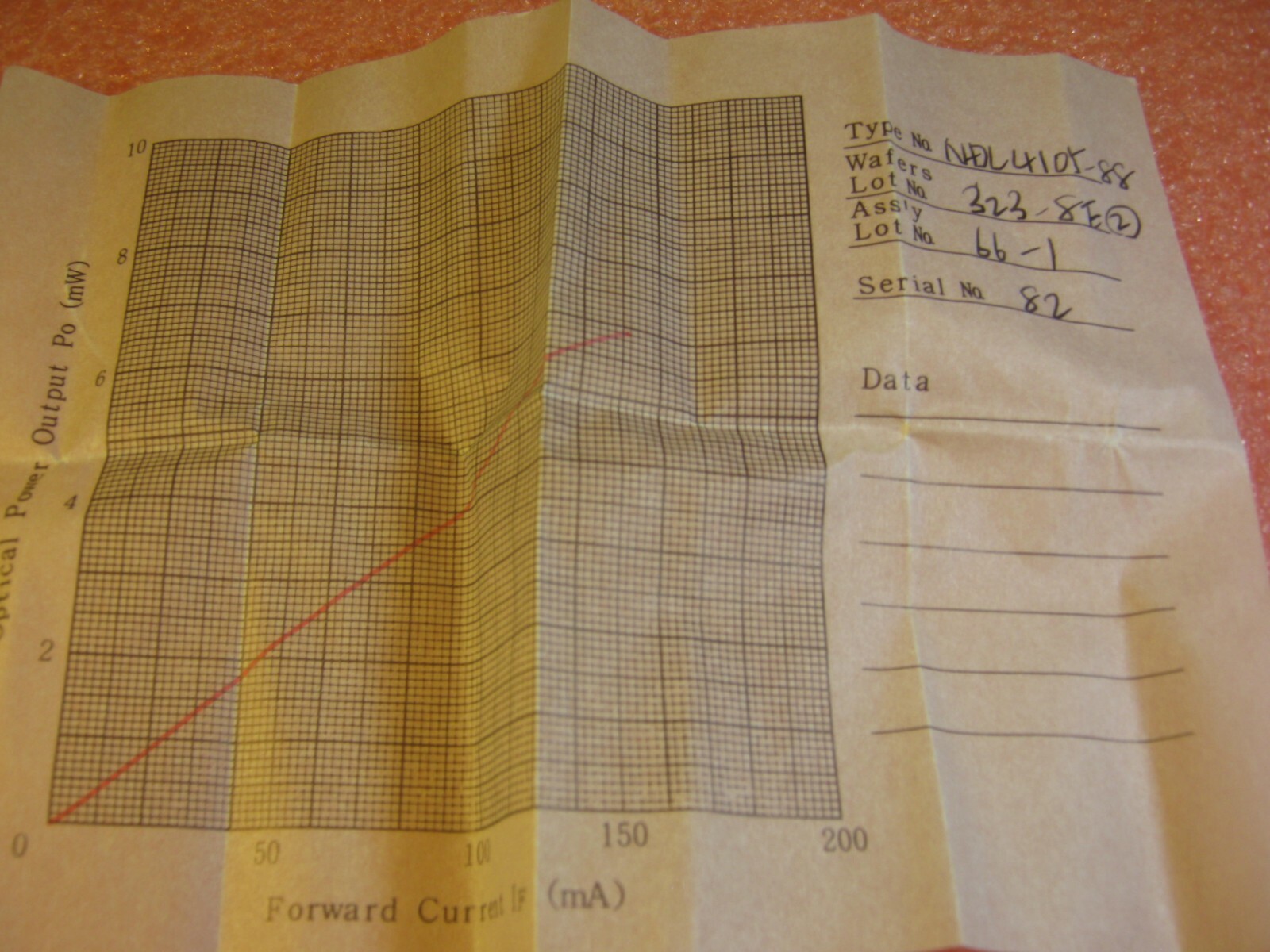 NDL4105-88 NOS Light Emitting Diode from NEC