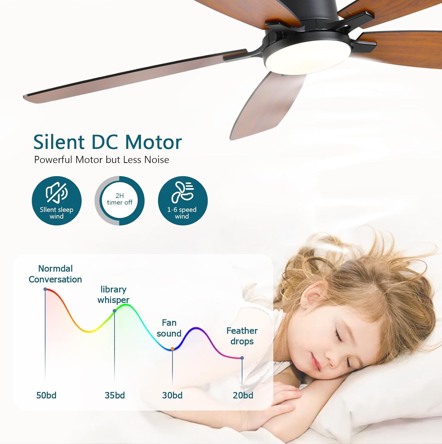Ceiling Fans with Lights, 52 inch Low Profile Light, Remote Control, Flush Mount