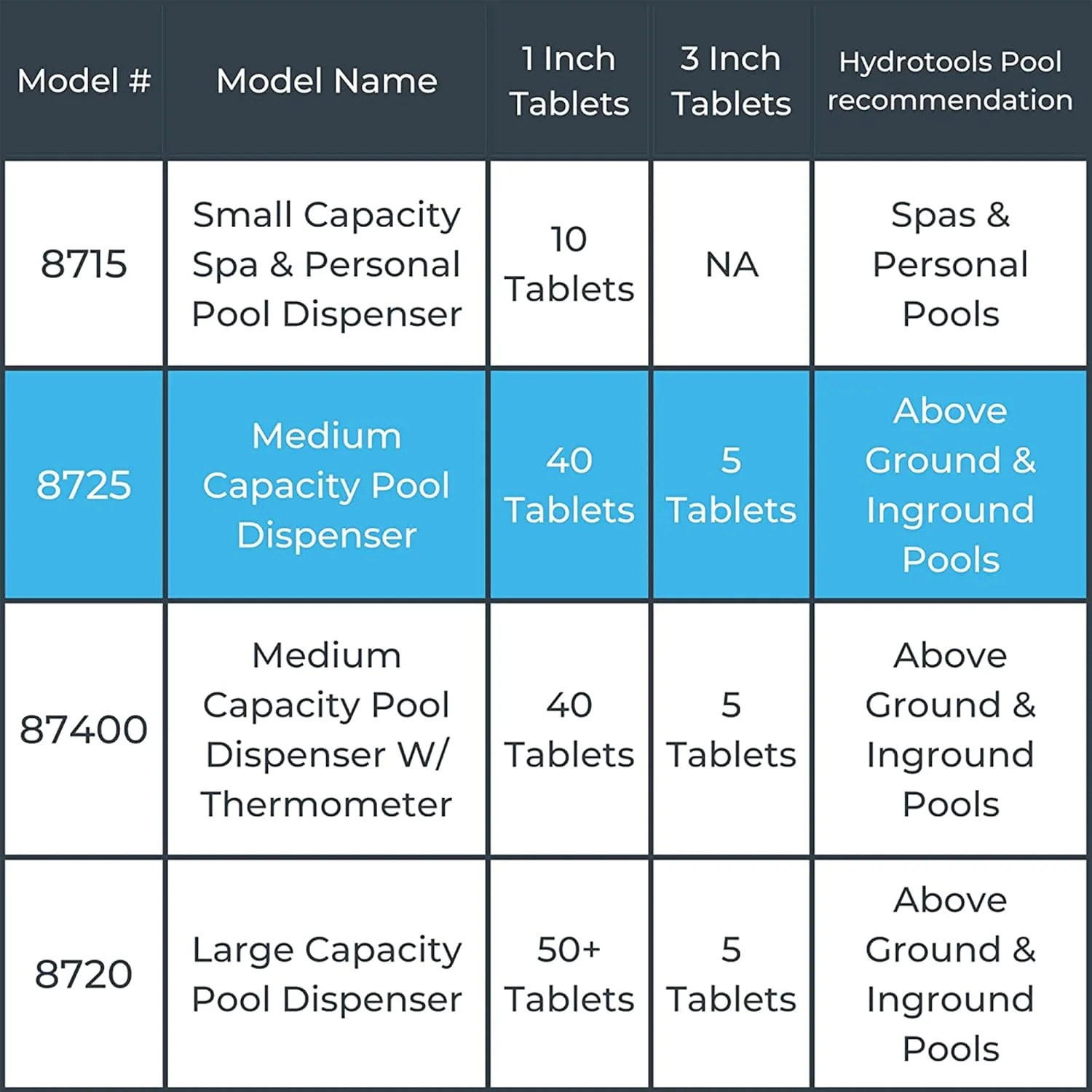 HydroTools 8725 Pool Floating Dispenser 3" Tablet Floater Adjustable