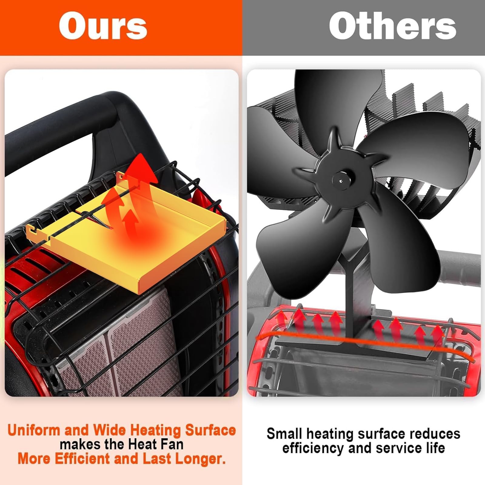 JossaColar Wood Stove Fan Heat Powered Fireplace Fan Non Electric, Thermal Fa...