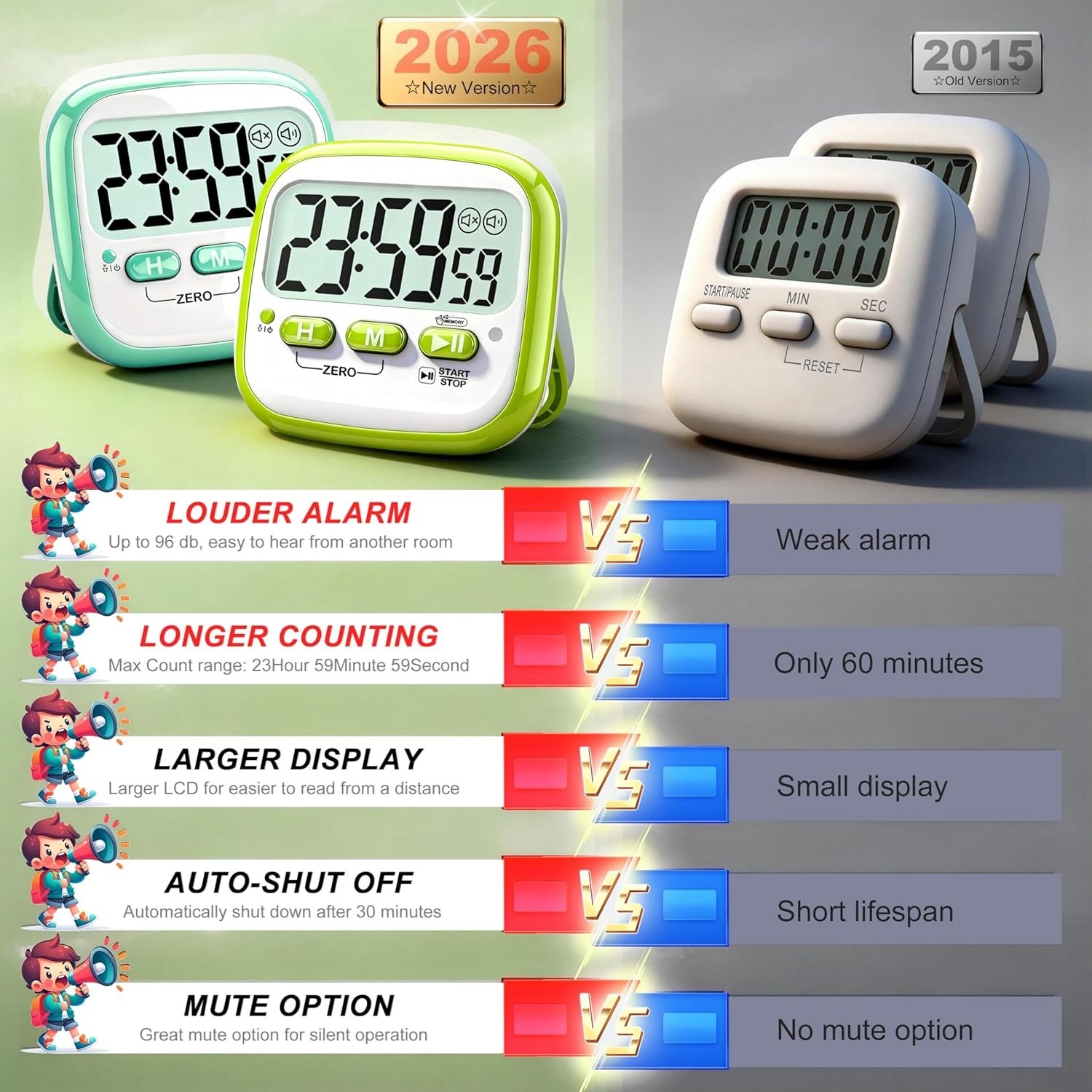 2-Pack Classroom Timers: Magnetic Digital Countdown Timer for Kids & Teachers