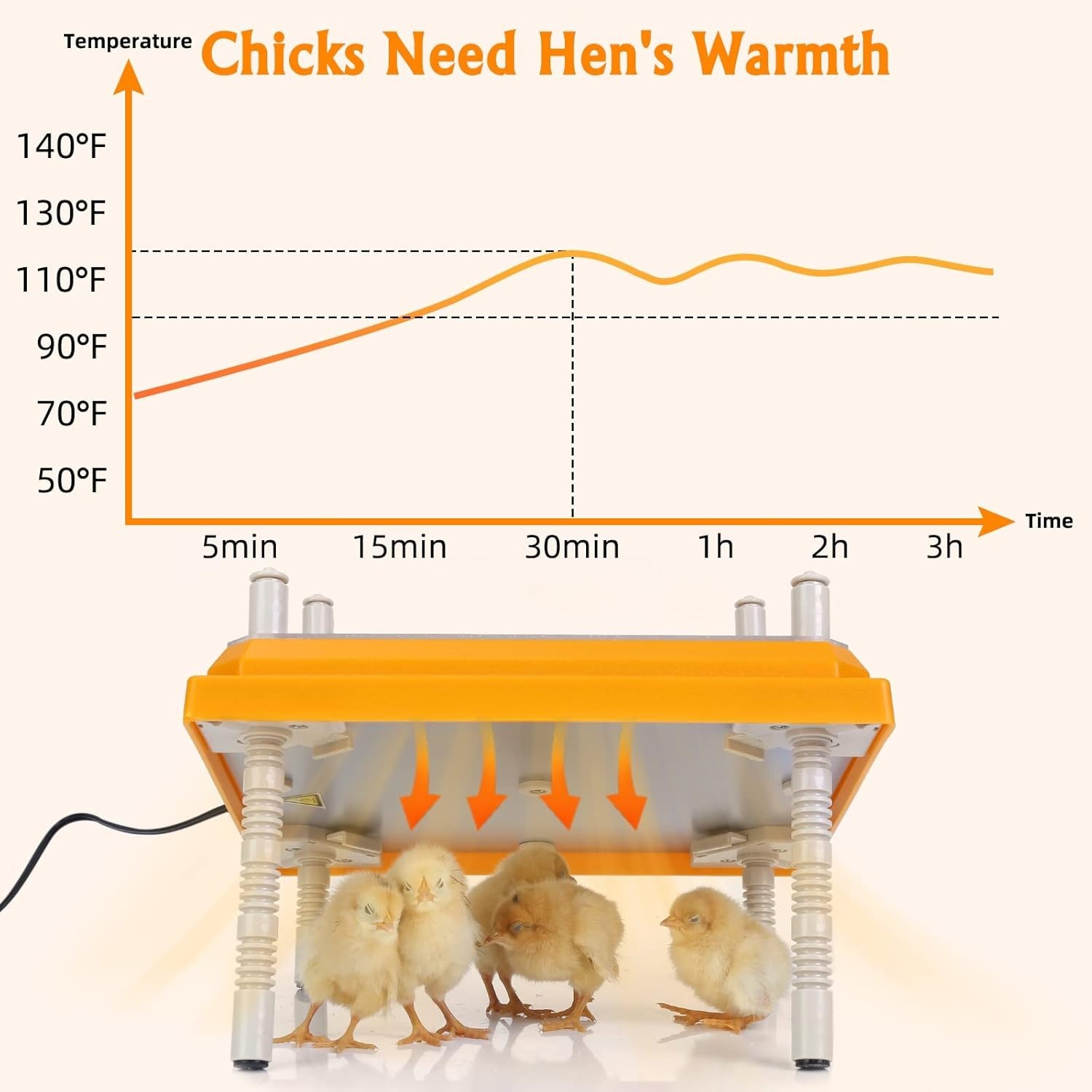 Electric Heating Plate for Chicks with Multiple Height Options and Insulation