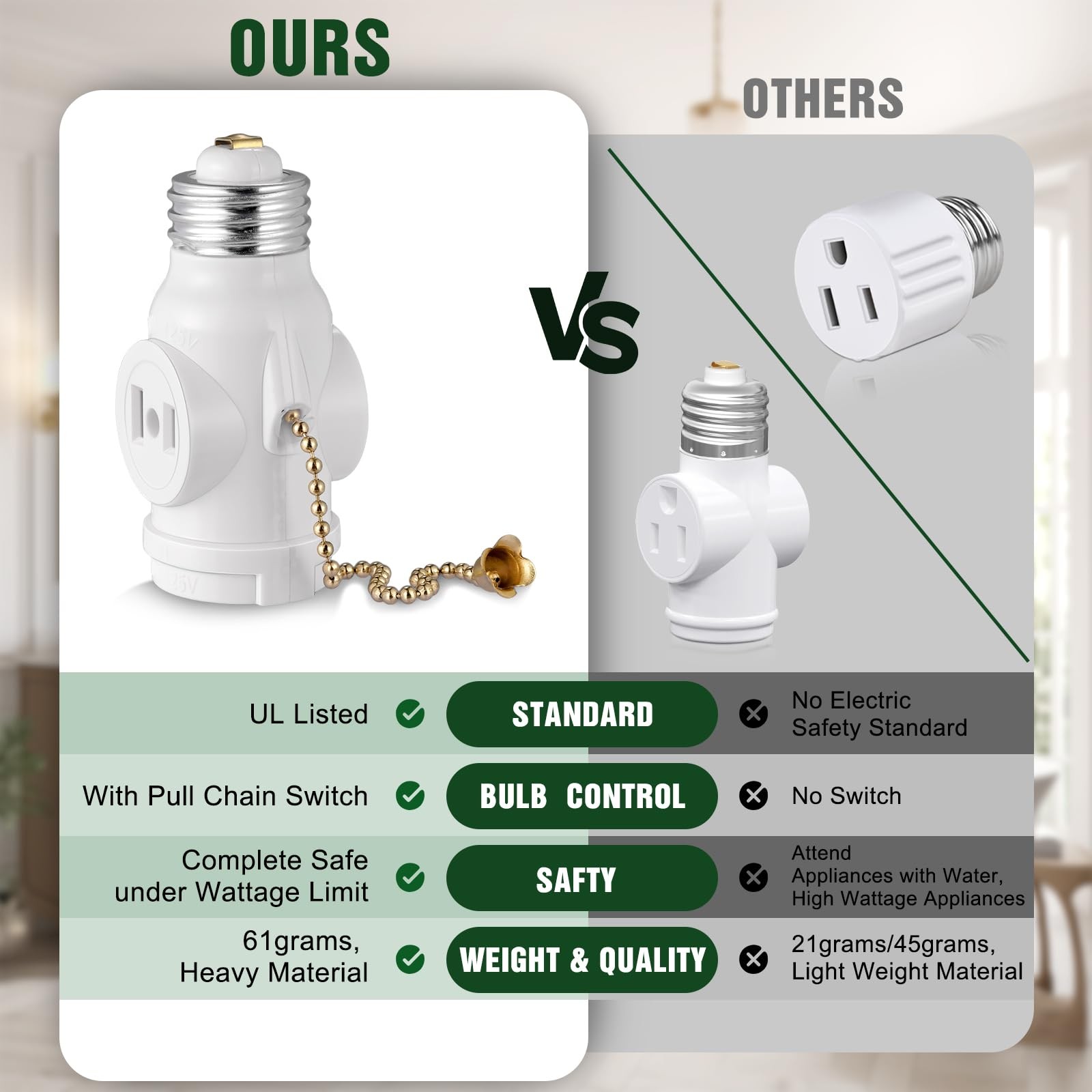 2-Pack E26 Light Socket Adapter - Converts Medium Screw 2-Pack, White Color