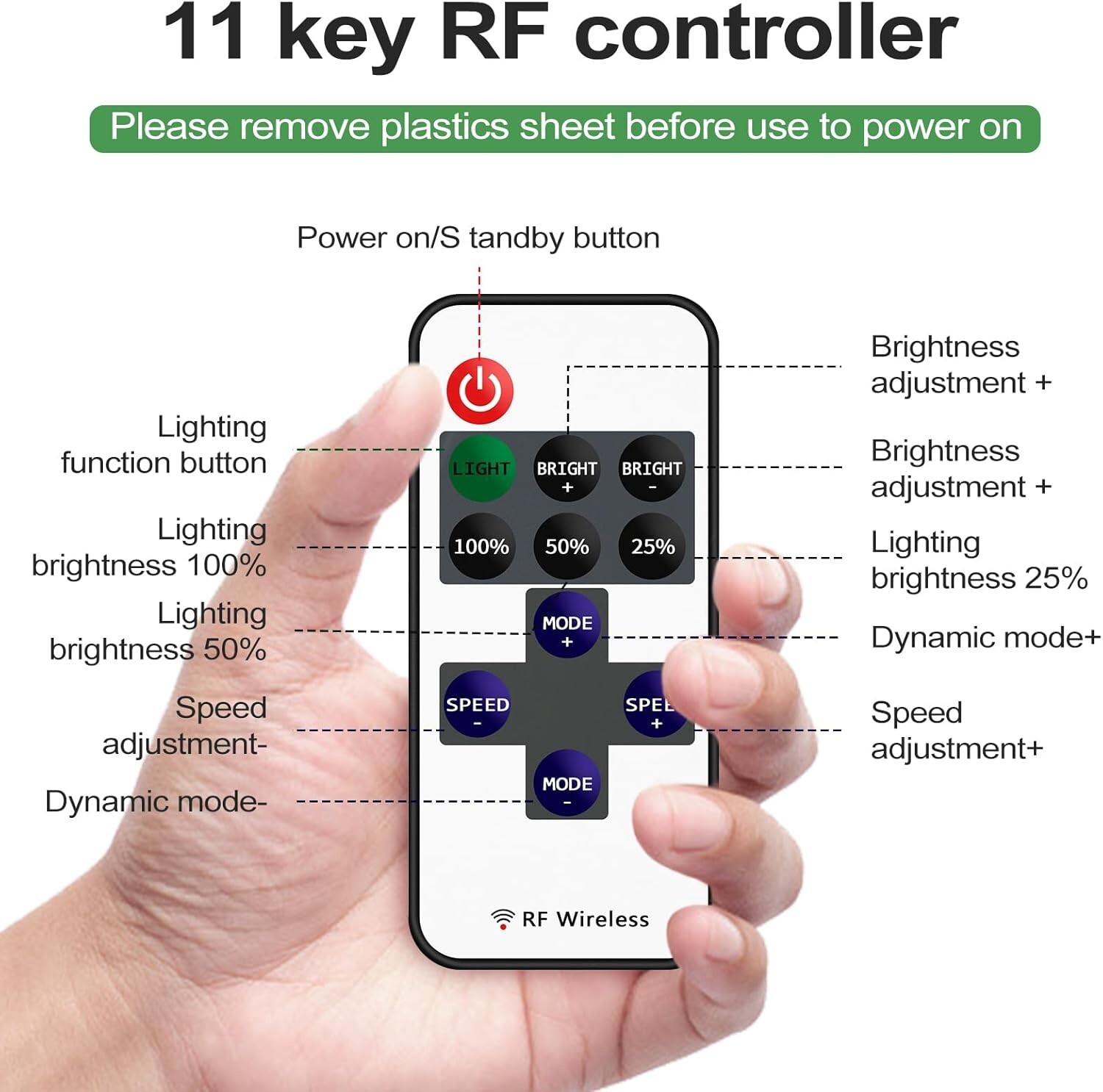 Compact RF LED Dimmer - 2 Pack with 11 Keys Remote Control for Dimmable Lighting