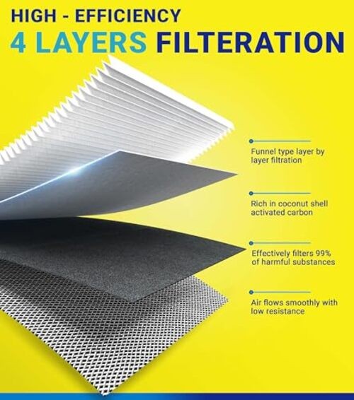 Engine Cabin Air Filter Set for (2018-2024) Kicks 1.6L Gas Only, (2020-2025)