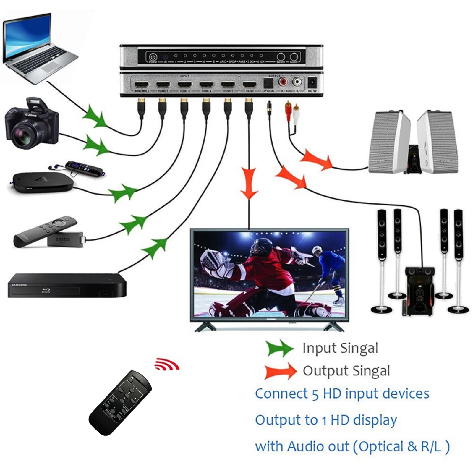 HDMI Switch 5 in 1 out Port Switcher w/ Remote Control Power For PS4 PS5 Xbox n