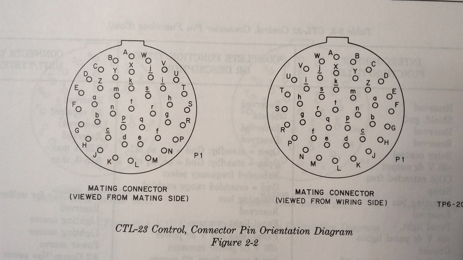 Collins CTL-X2, X2A & 23 Controls Install Manual