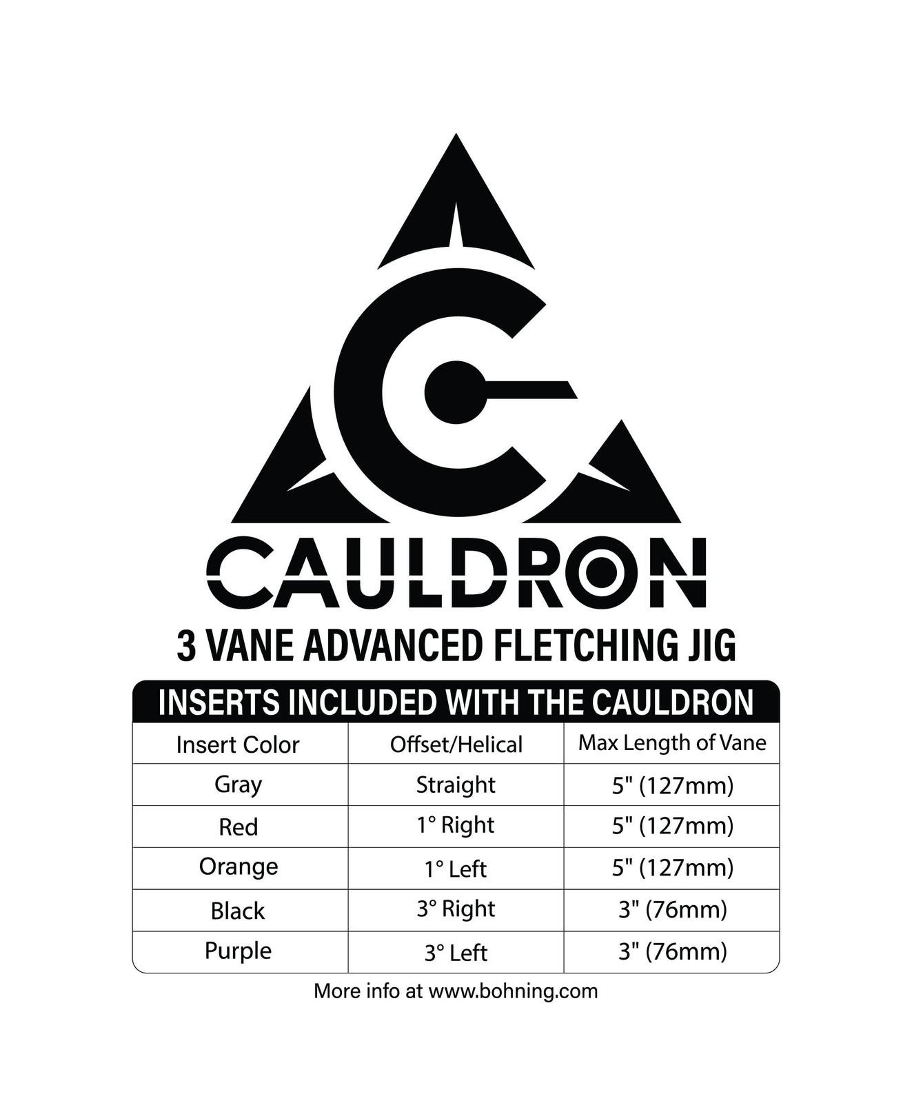 Bohning Complete Cauldron Fletching Jig Black