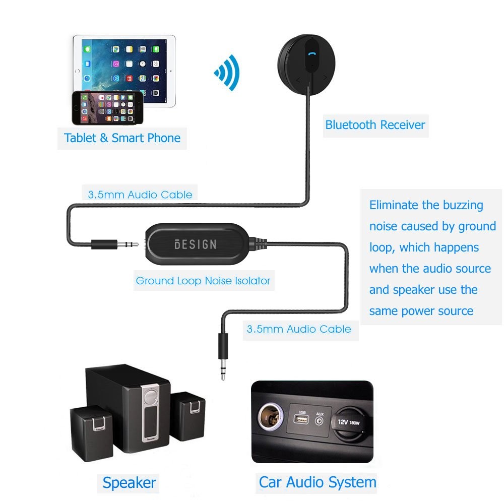 BESIGN Ground Loop Noise Isolator, Ground Loop Buzzing Noise Filter, Ground Loop