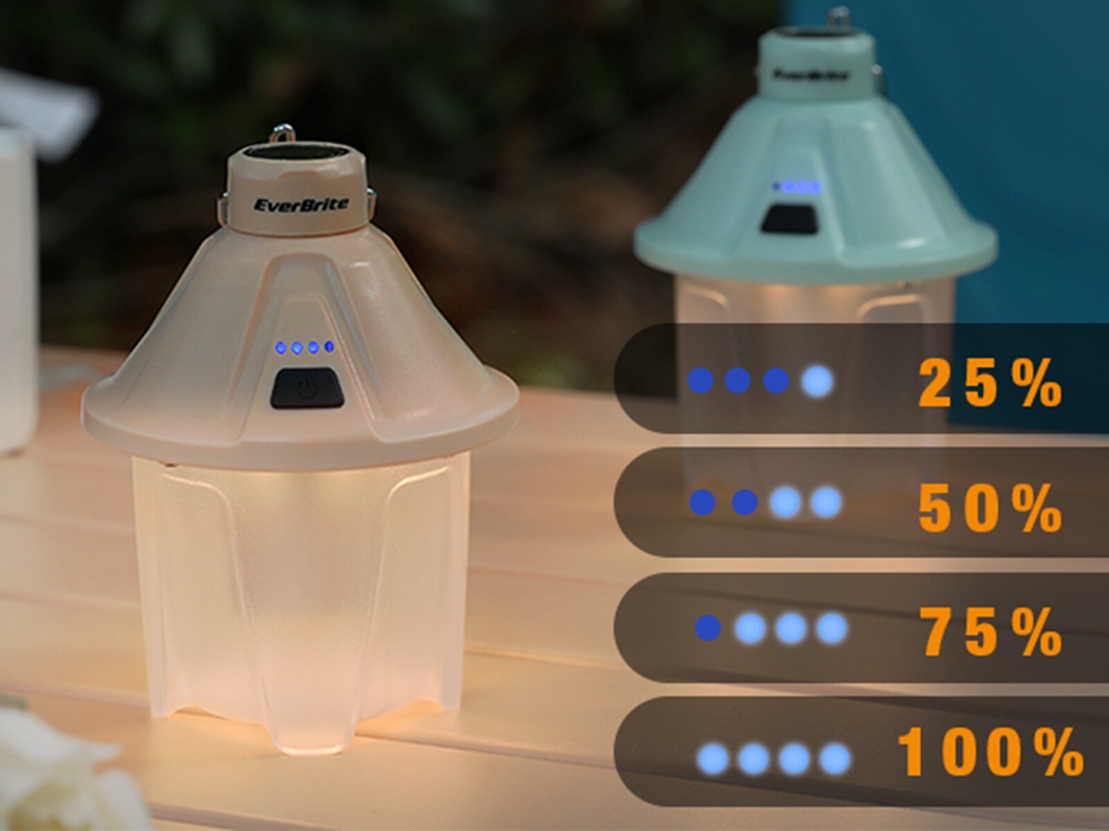 EverBrite 2PC 450LM Camping Lantern Rechargeable Camping Lantern 5 Lighting Mode