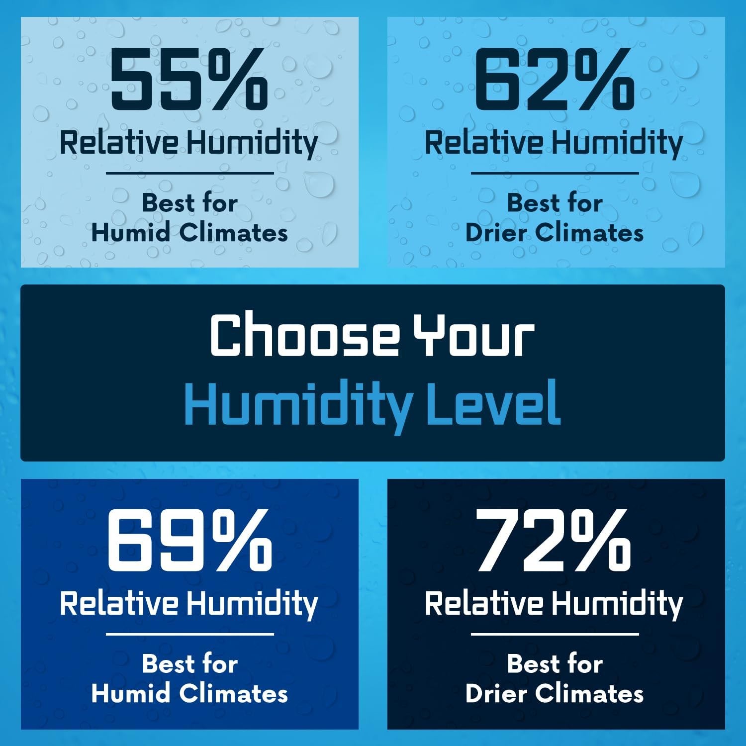Integra Boost 2-Way Humidity Control Pack – Patented Technology for Humidity C