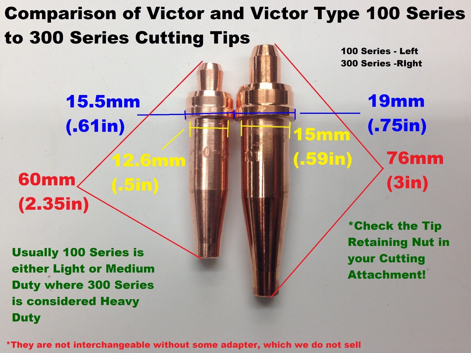 Oxygen/Acetylene Cutting Torch Tips - Victor Type 100 Series- 3-101 -8 Tip Set