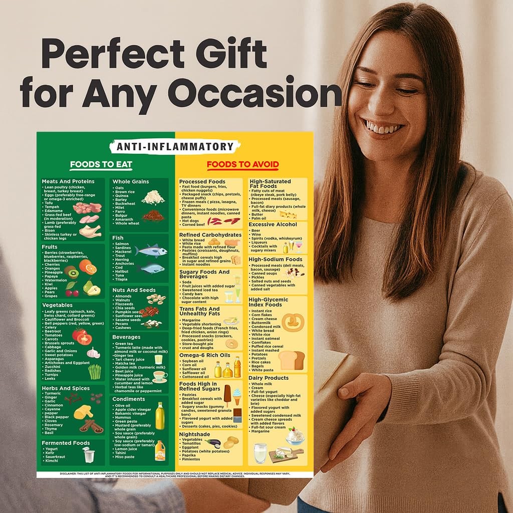 Anti Inflammatory Food Chart - 8x10 10"L x 8"W,