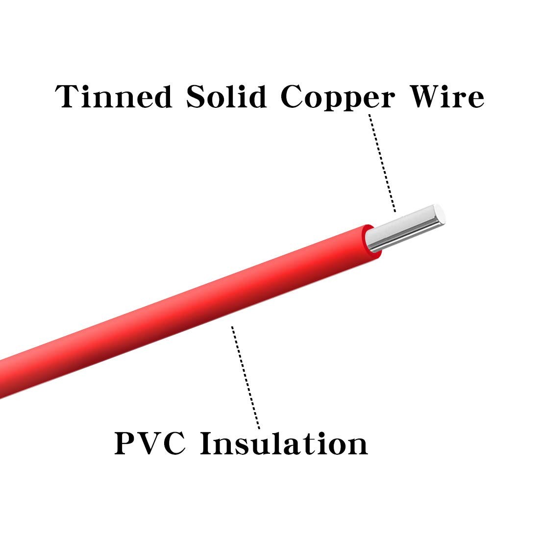 BNTECHGO 22 Gauge PVC 1007 Solid Electric Wire White 22 100ft,