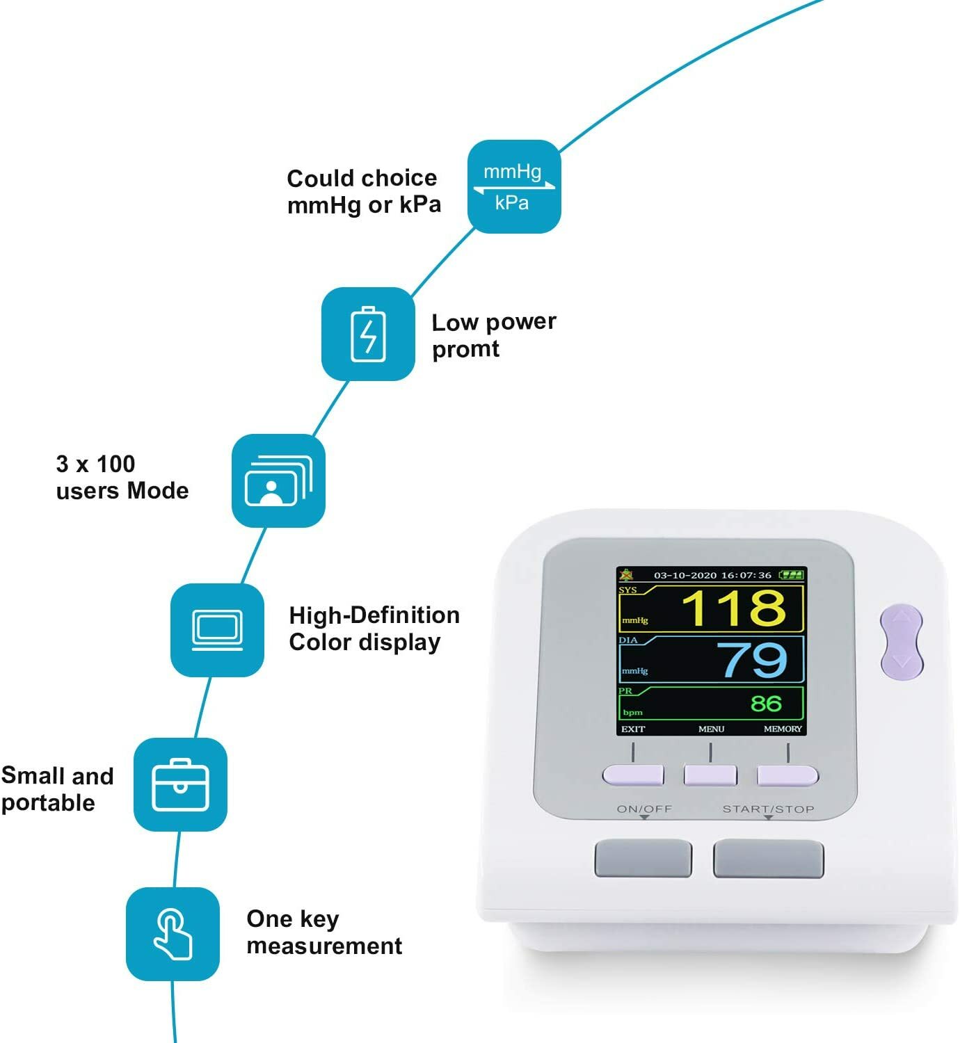 Digital Blood Pressure Monitor show pressure and pulse rate