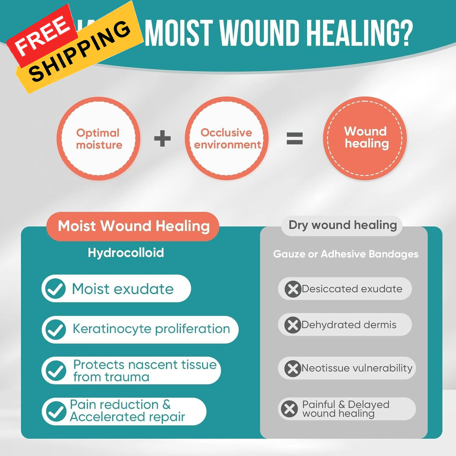 Hydrocolloid Roll for Wound Care, Patch Bandages with 3in x 8ft