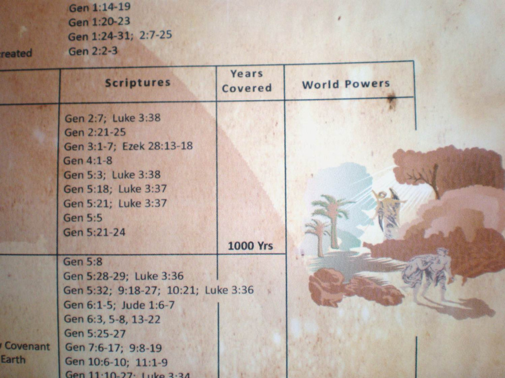 Bible and Historical Timeline - Tetra Scroll - Canvas Print