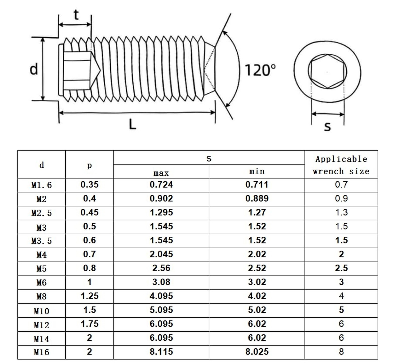 6Pcs M8-1.25 x 50mm Hex Socket Set Grub Screws,Headless Cup Point,Flat Point ...
