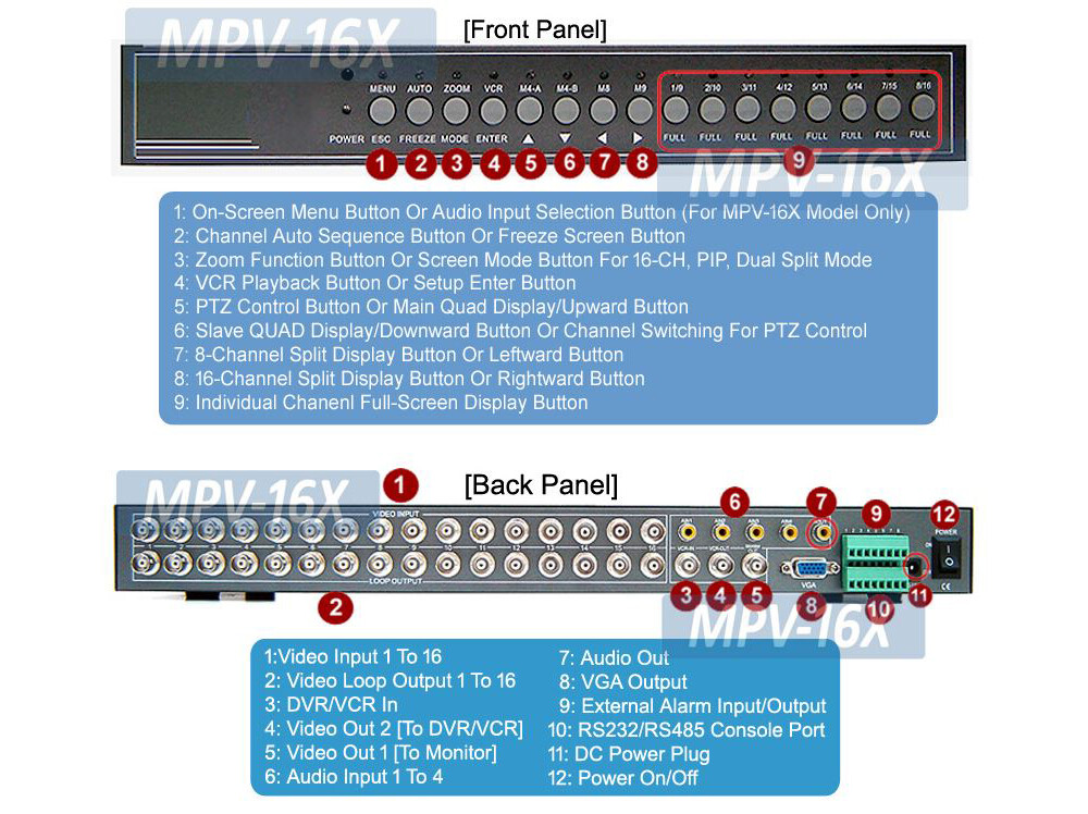 New 16-Channel Video Multiplexer Split Screen With Audio Inputs