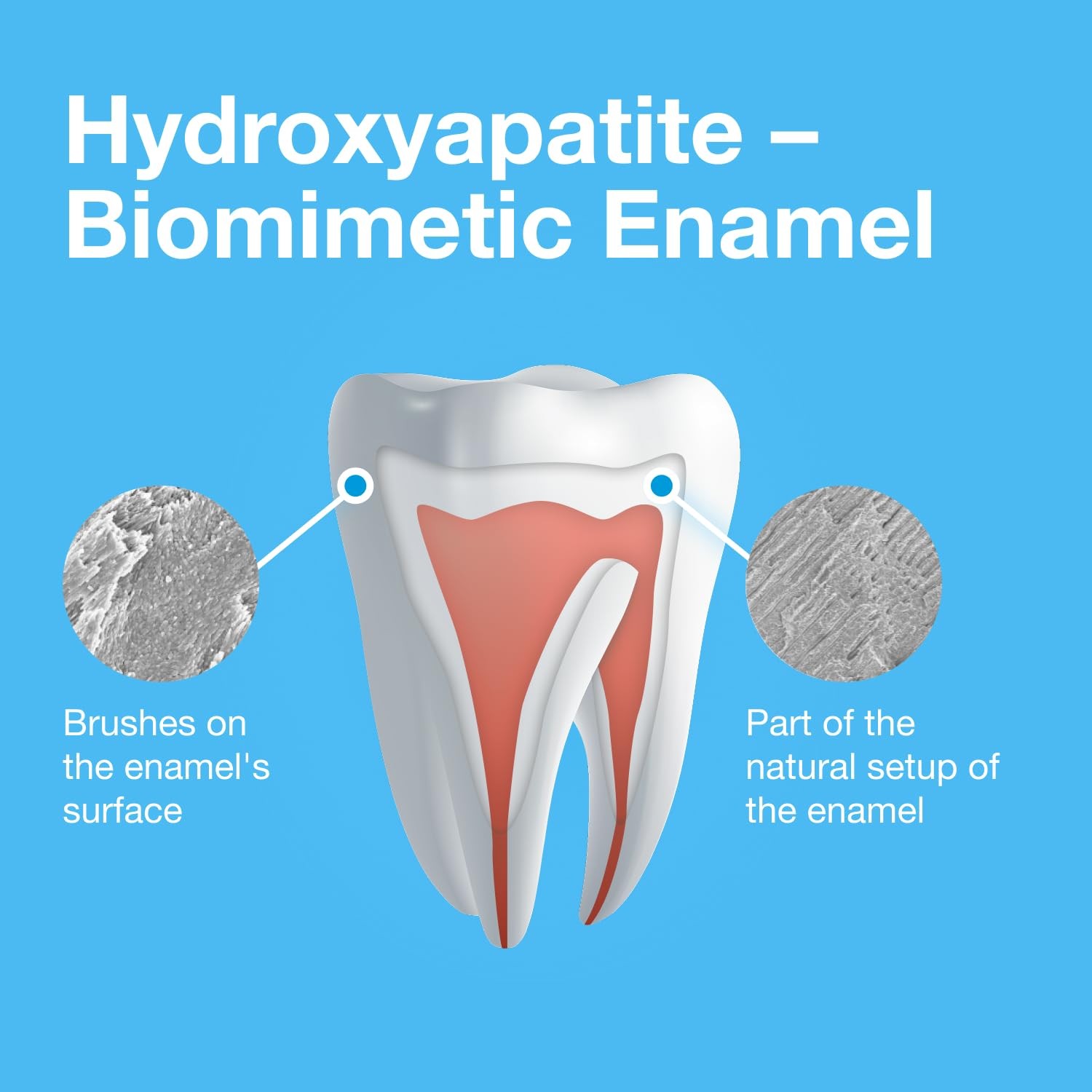 20% Hydroxyapatite Toothpaste 3.44 Oz, Fluoride Free, BioHAP Toothpaste, Natural