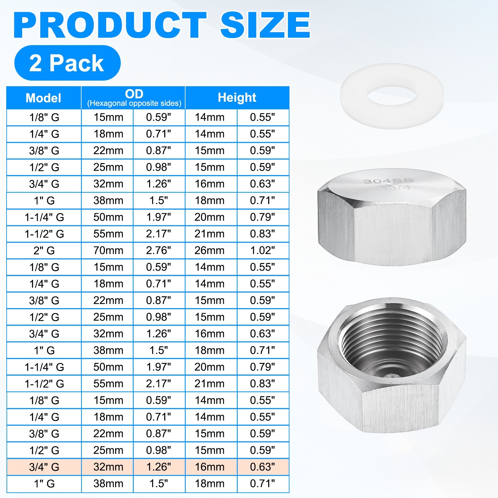 2-Pack Hex End Cap, 3/4 Inch g Female Thread Pipe Fitting