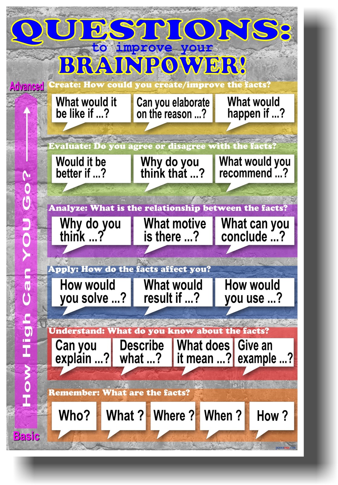 NEW SCHOOL CLASSROOM POSTER - Questions for Building Your Brainpower!