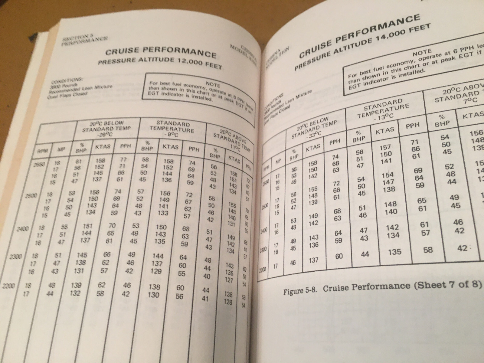 1983 Cessna 210N Centurion Pilot's Information Manual