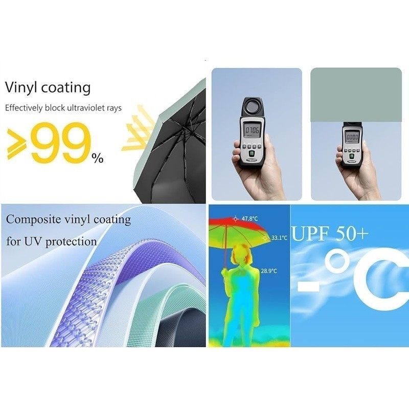 Triple Width Compact Umbrella Automatic Open Close UV Protection Travel New