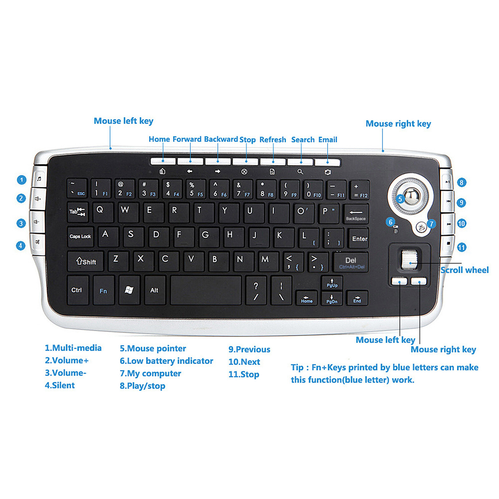 2.4GHz Keyboard w/ Trackball Scroll Wheel PC A6M7