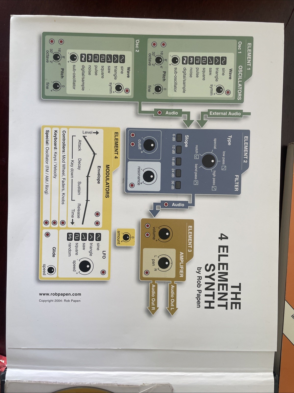 The 4 Element Synth