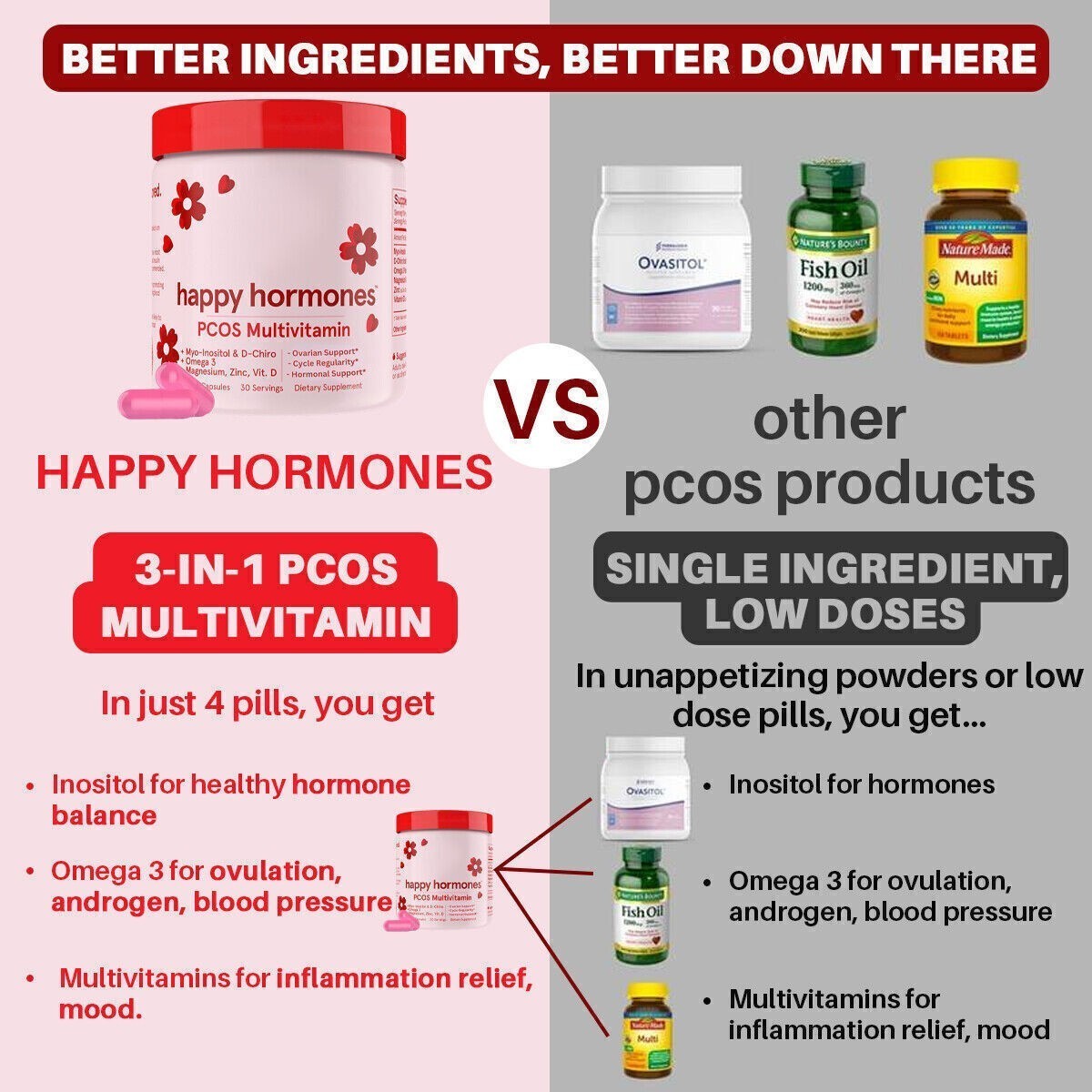 HAPPY HORMONES PCOS Multivitamin Prebiotic Probiotic Blend Vaginal Health